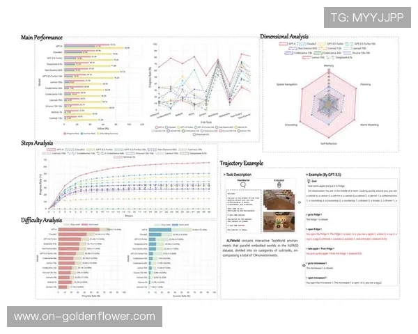 亚马逊云科技AI工具如何助力PGA巡回赛，为每周数万次击球生成个性化评论